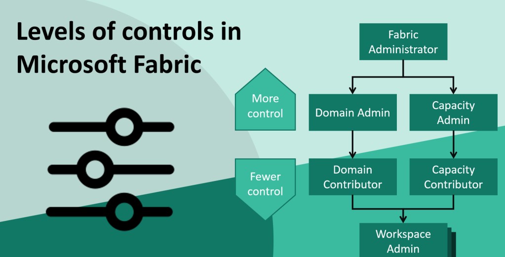 Optimizing Medallion Architecture in Microsoft Fabric: How to Determine ...